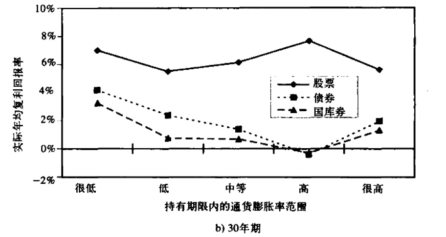 
除了房地产，还有哪些资产具备不错的抗通胀属性？