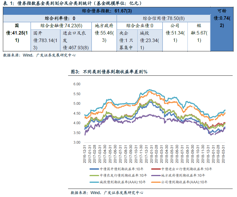 【年金融学堂】基金管理人须知：资产配置策略