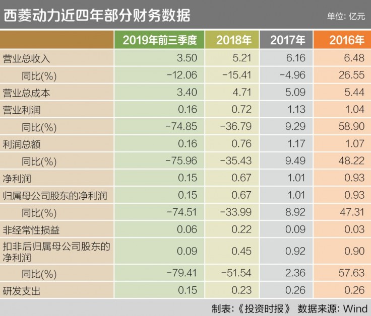 天通股份答复投资者：董秘好为何没有1名博士研究生？