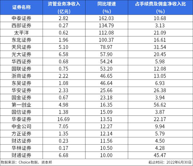 如通股份股票千股千评_天通股份股票分析_通策股份股票