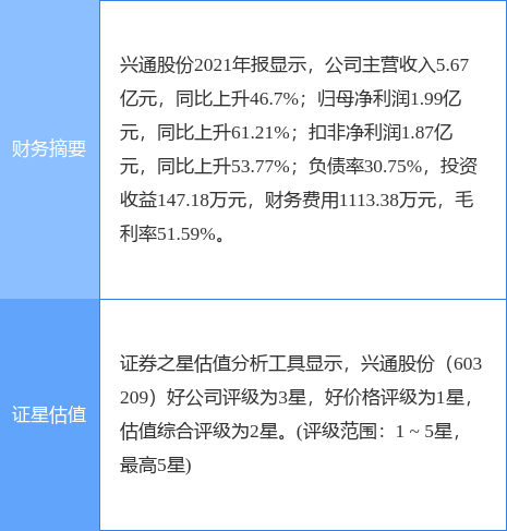 如通股份股票千股千评_天通股份股票分析_通策股份股票