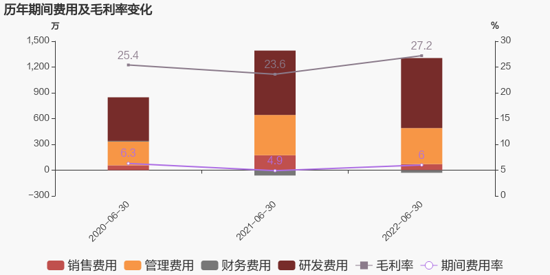 通策股份股票_天通股份股票分析_如通股份股票千股千评