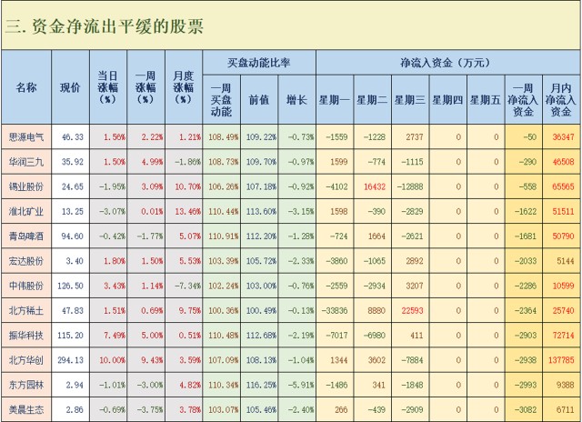 东港股份股票与壹账通_天通股份股票分析_广和通股份股票