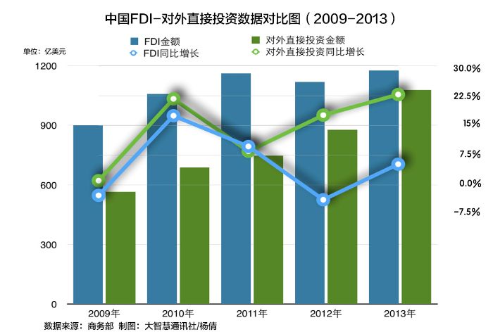 2022年1~8月全国实际使用外资8927.4亿元