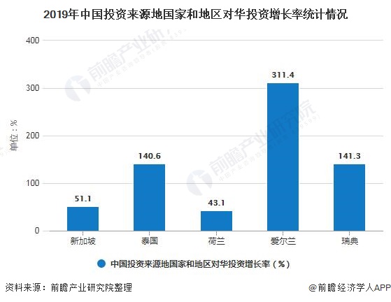 孙佳华 海富投资 投资案例_美国对华直接投资金额_约定的利息直接写成借款金额