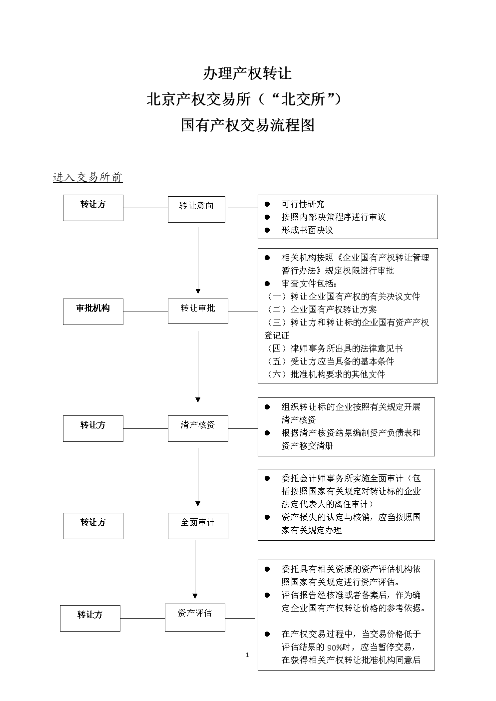 铜融资交易_金融资产交易管理办法_消毒产品管理办法