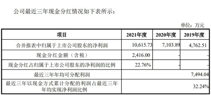 晚间股票公告利好_股票公告利好_股票分红公告是利好吗