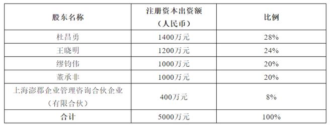 资产总金额是注册资本吗_高和资本 资产精装修_衍生金融资产是速冻资产吗