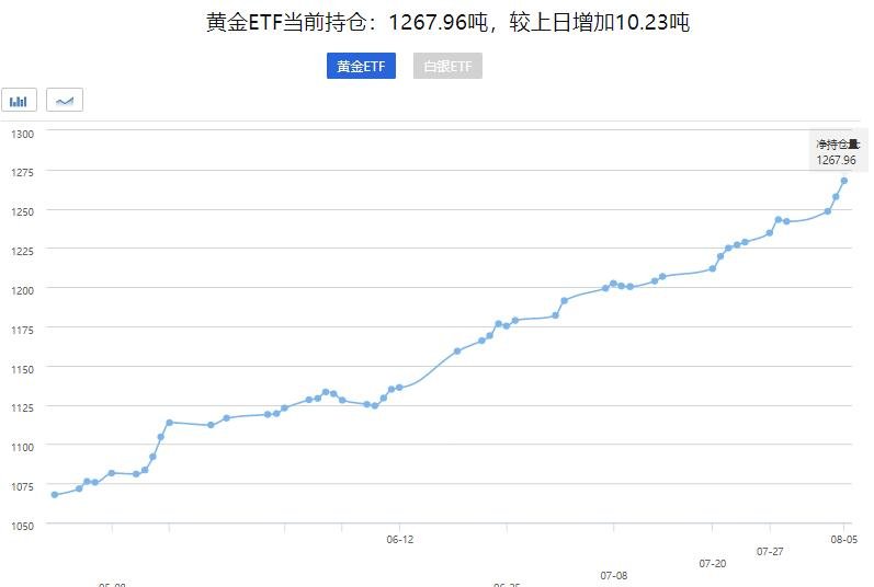 黄金etf持仓量走势图_黄金etf 与etf联接_易方达黄金etf走势