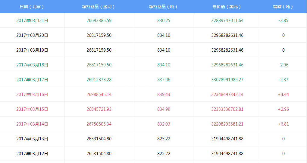 黄金etf 与etf联接_黄金etf持仓量走势图_易方达黄金etf走势