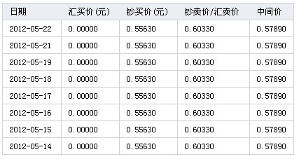 中国外汇衍生市场的特征_用衍生品管理外汇风险_中国外汇衍生市场的现状