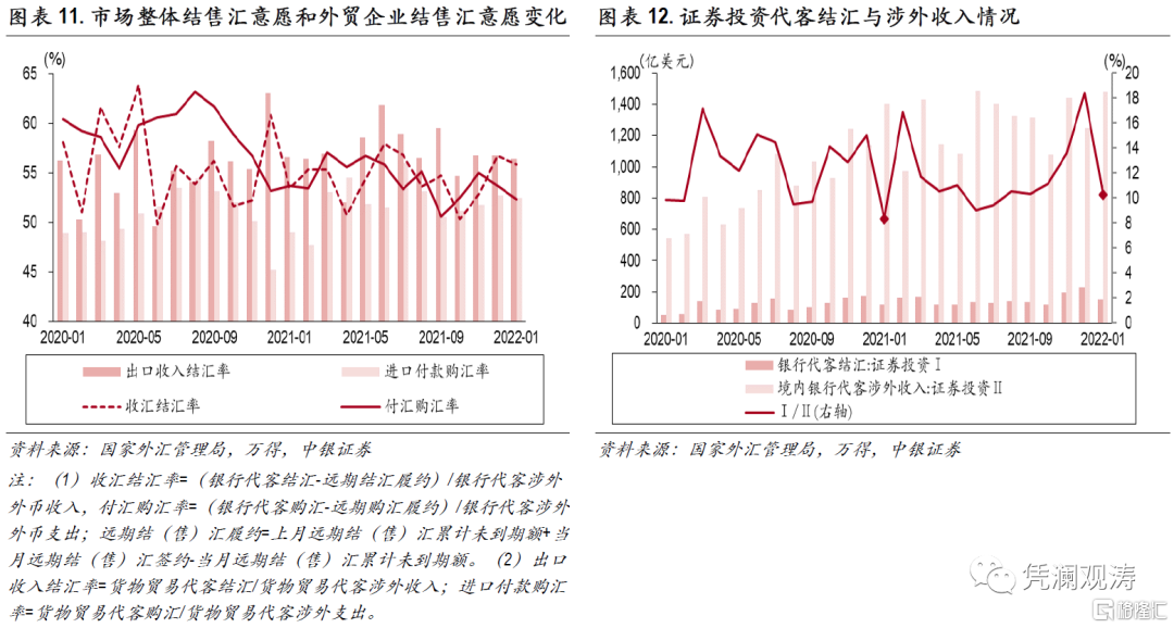 用衍生品管理外汇风险_中国外汇衍生市场的现状_中国外汇衍生市场的特征