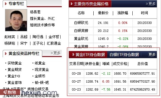 全球最大黄金etf持仓_黄金etf持仓量走势图_美国最大黄金etf持仓