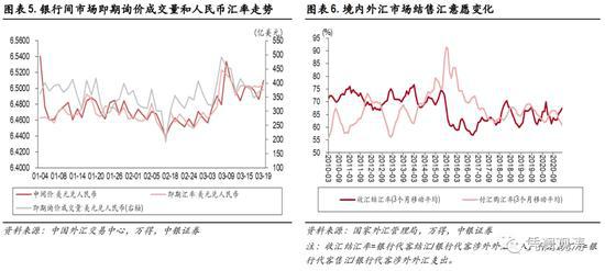 中国外汇衍生市场的现状_外汇金融衍生试题_用衍生品管理外汇风险