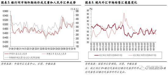 外汇期权业务在企业汇率风险管理中的应用(组图)