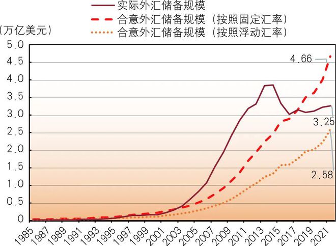 外汇金融衍生试题_用衍生品管理外汇风险_中国外汇衍生市场的现状