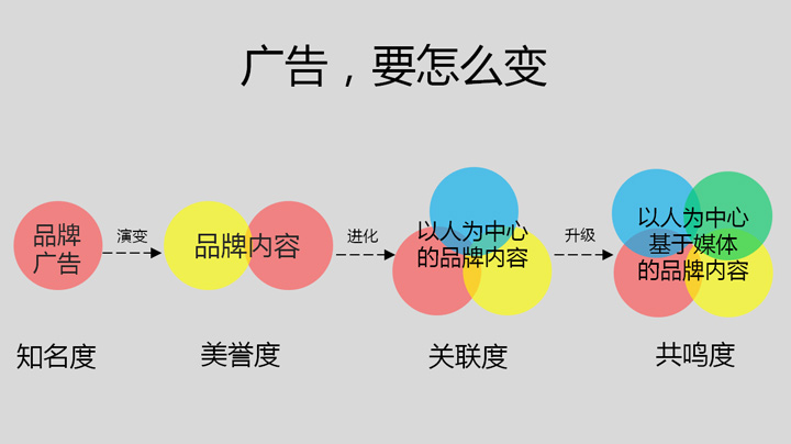 智威汤逊的旗帜倒塌之前的灯塔：在智威汤逊时代的消亡唱响挽歌