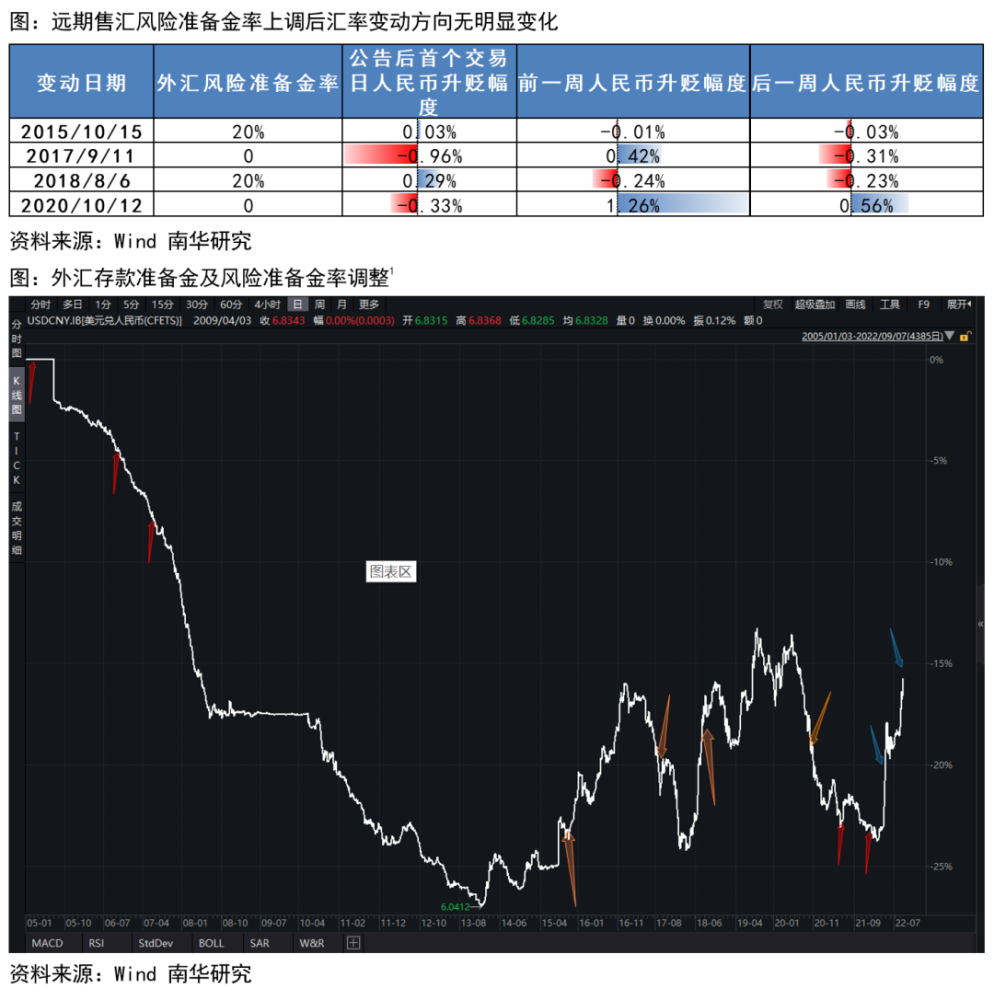 用衍生品管理外汇风险_代客外汇衍生产品包括哪些_对客外汇衍生交易业务