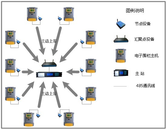 企业无线网络覆盖方案_企业无线ap覆盖方案_办公室无线覆盖方案