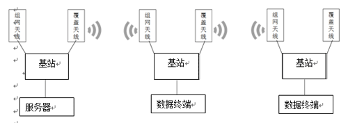 办公室无线覆盖方案_企业无线ap覆盖方案_企业无线网络覆盖方案