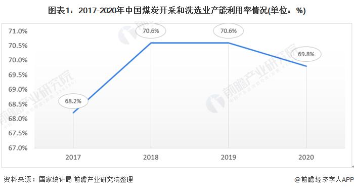 总资产周转率：利好消息来袭，后期走势明显跑赢大盘