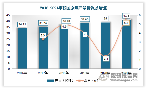 煤炭企业建议_煤炭企业提高利润的建议_改善提高工作效率建议