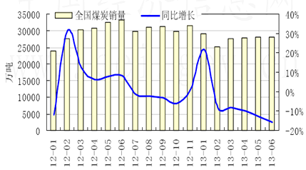 煤炭企业建议_改善提高工作效率建议_煤炭企业提高利润的建议