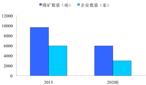 改善提高工作效率建议_煤炭企业提高利润的建议_煤炭企业建议