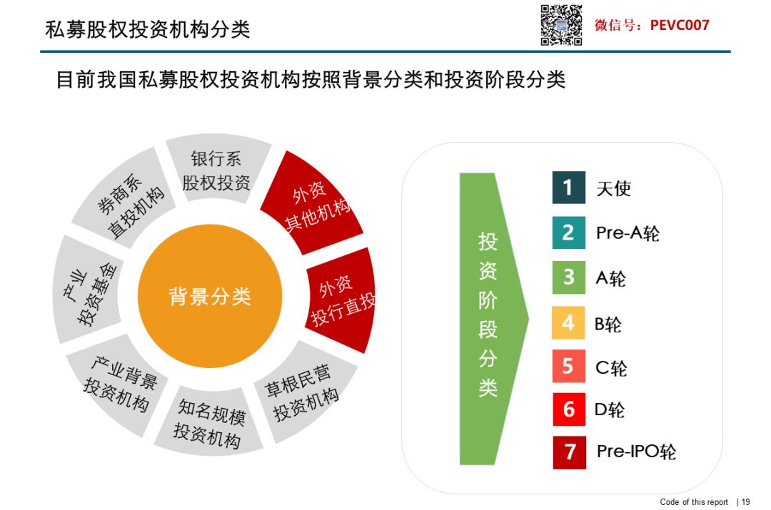 从创业筹资到ipo pdf_科创板ipo上市条件_创业板ipo条件报告期