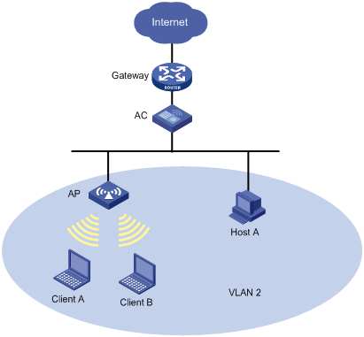 如何使企业Wi-Fi网络的安全隐患最小化网络安全3(WPA3)
