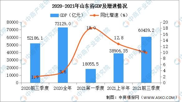 平稳是中国经济半年报的总特点_协整是采用原始不平稳数据还是一次差分平稳后的数据_平稳信号和非平稳信号