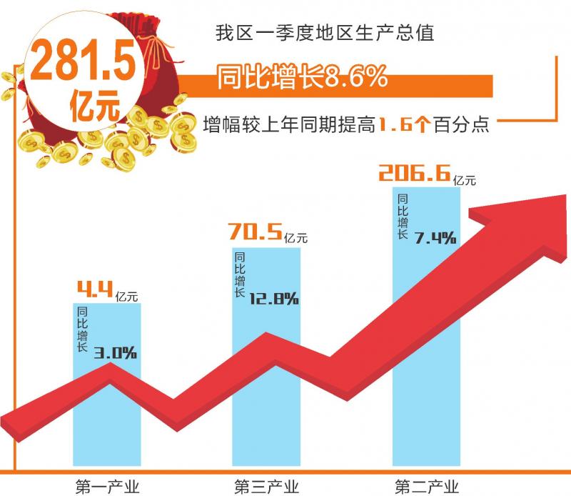 平稳信号和非平稳信号_协整是采用原始不平稳数据还是一次差分平稳后的数据_平稳是中国经济半年报的总特点