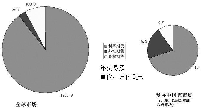 
国家外汇管理局关于支持市场主体外汇风险管理有关措施的通知（征求意见稿）