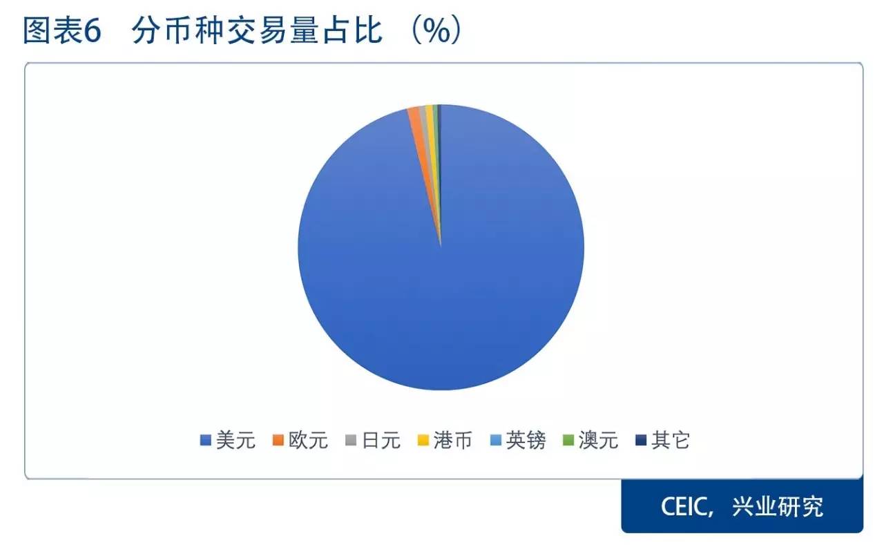 外汇衍生市场的特征有哪些_用衍生品管理外汇风险_中国外汇衍生市场的特征