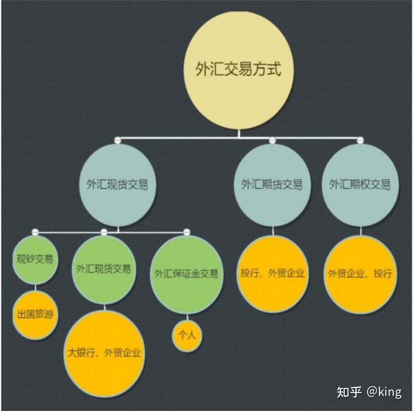 用衍生品管理外汇风险_外汇衍生市场的特征有哪些_中国外汇衍生市场的特征