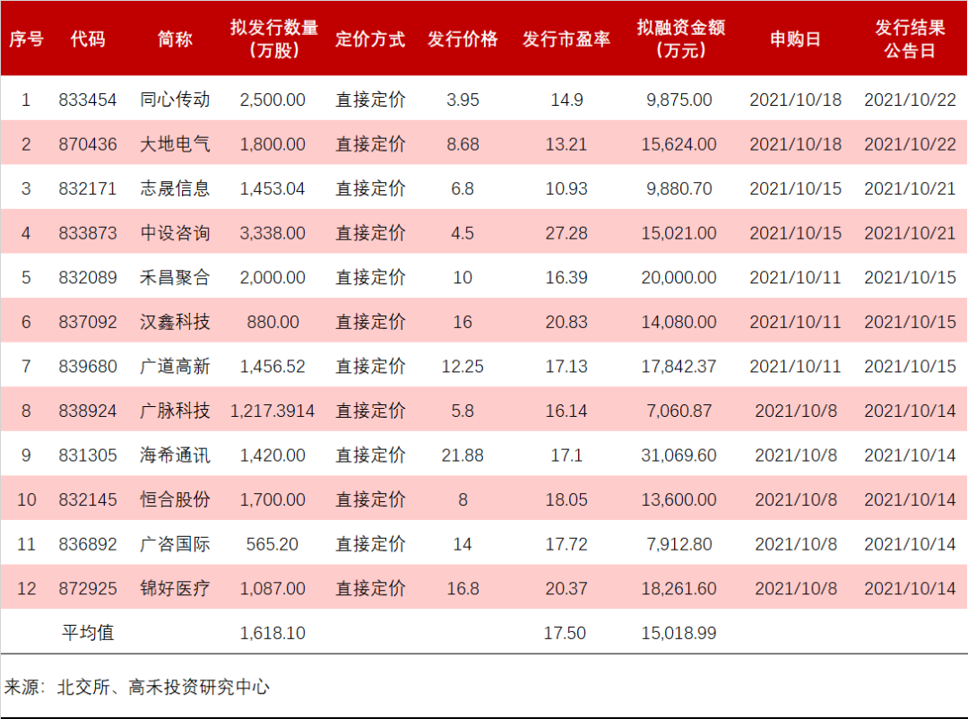 新股首日破发的股票_破发的新股能投资吗?_破发的新股能投资吗?