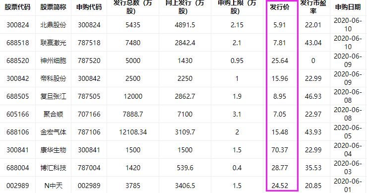 新股首日破发的股票_破发的新股能投资吗?_破发的新股能投资吗?