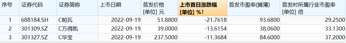 破发的新股能投资吗?_破发的新股能投资吗?_新股首日破发的股票