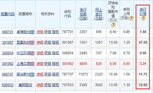 新股首日破发的股票_破发的新股能投资吗?_破发的新股能投资吗?
