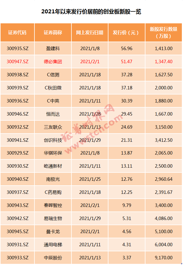 破发的新股能投资吗?_新股首日破发的股票_破发的新股能投资吗?