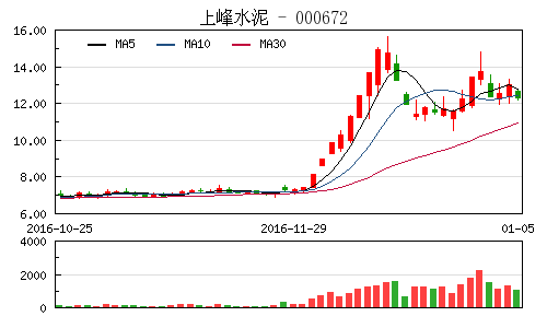 
浙江富润数字科技股份有限公司及全体董事保证不存在任何虚假、误导性陈述