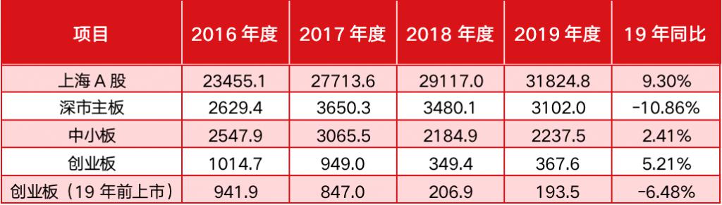 关于【中小企业创业板上市条件】:创业板IPO条件是什么？