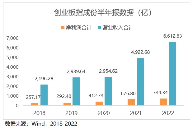 证监会主板ipo增加\