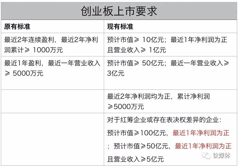 证监会主板ipo增加\