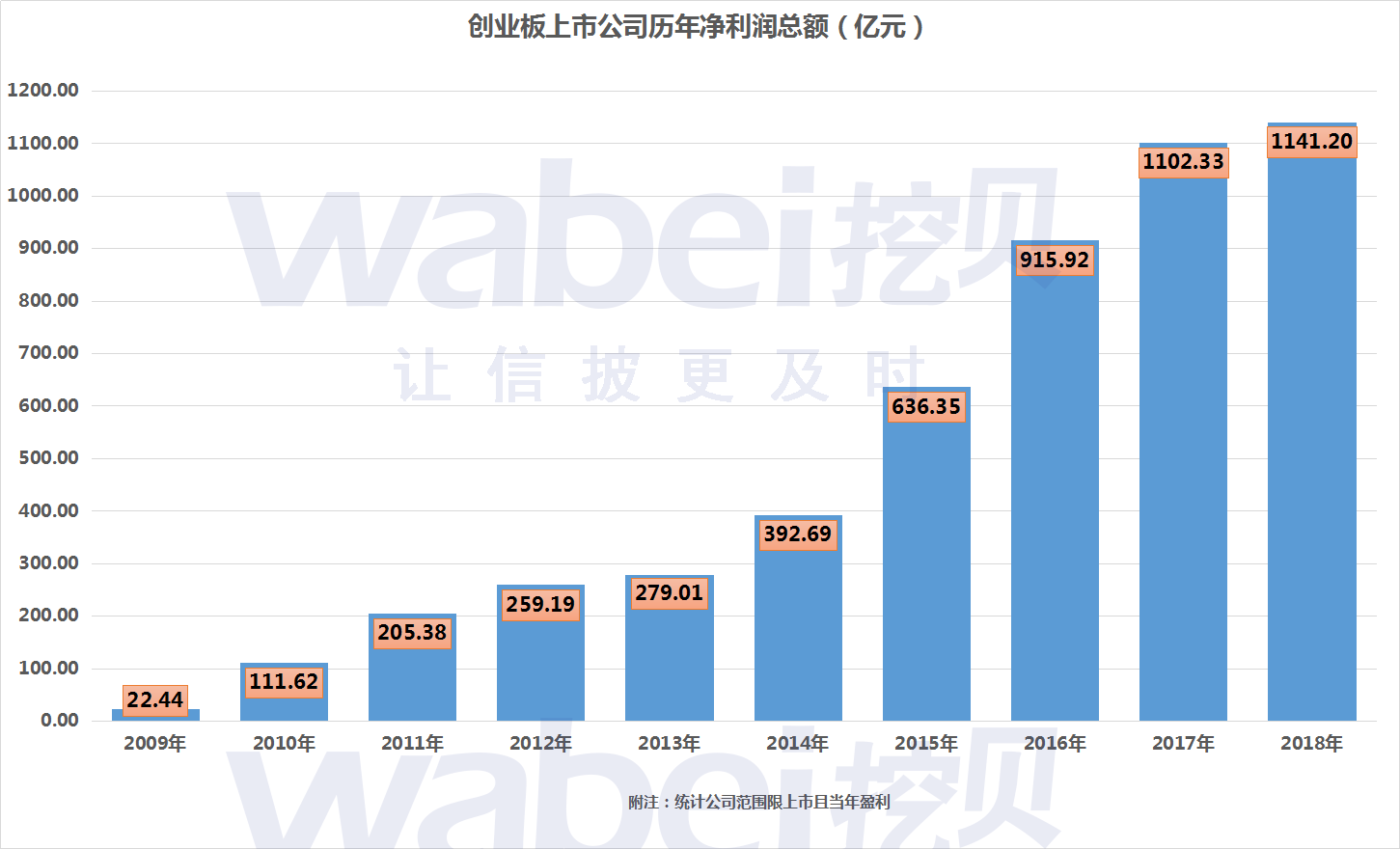 证监会主板ipo增加静默期规定_创业板ipo条件报告期_证监会主板ipo增加\