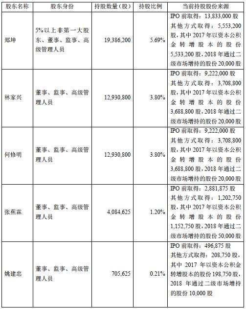 北京开创同和科技有限发展公司_食品科技有限有限责任公司_减字科技有限公司