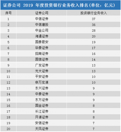 大同证券公司上班的基本工资_郑州代理记账公司上班工资_大同证券工资怎么样