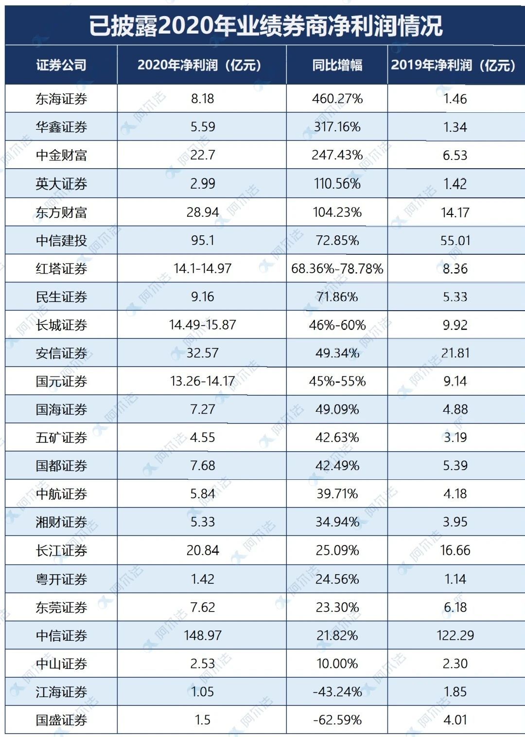 郑州代理记账公司上班工资_大同证券公司上班的基本工资_大同证券工资怎么样