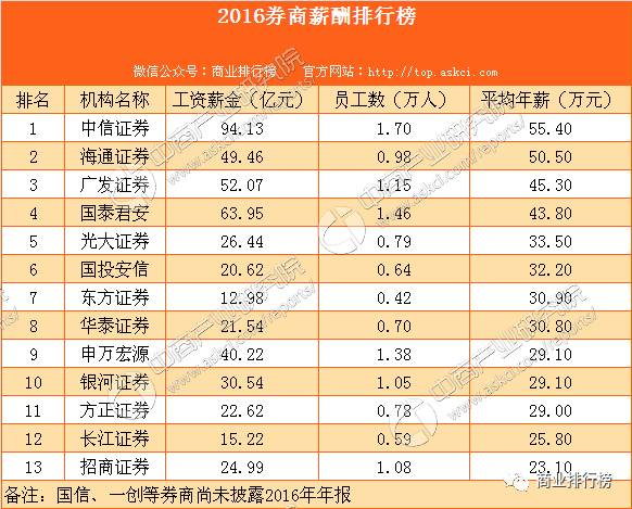 大同证券下载_大同证券公司上班的基本工资_大同证券v6