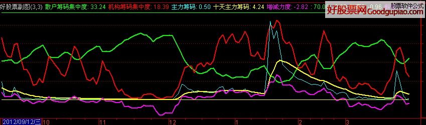 筹码单峰密集能用条件选出吗_筹码低位单峰密集主图_筹码单峰密集选股